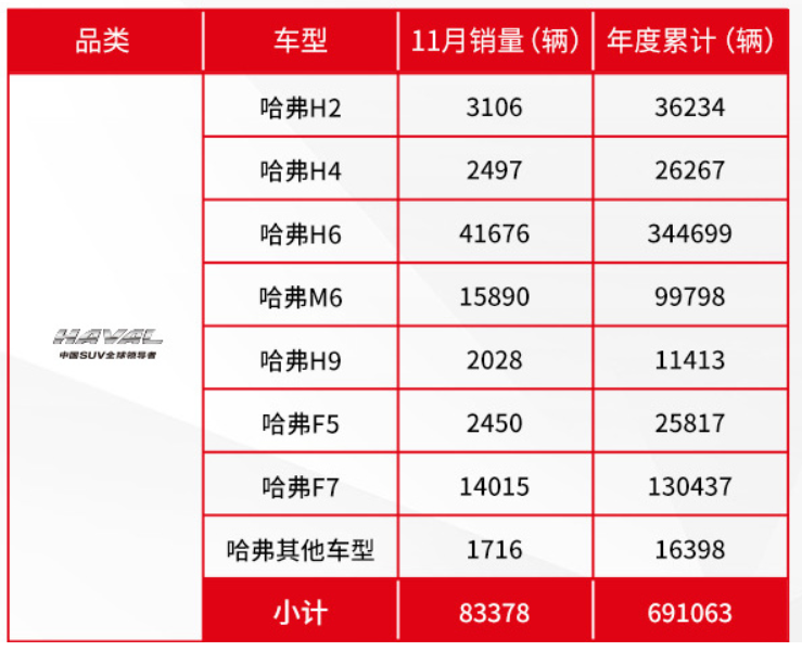 车圈一枝独秀 这个品牌的销量让本田 大众敬畏三分